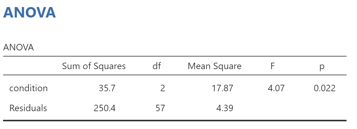 null hypothesis for one way anova