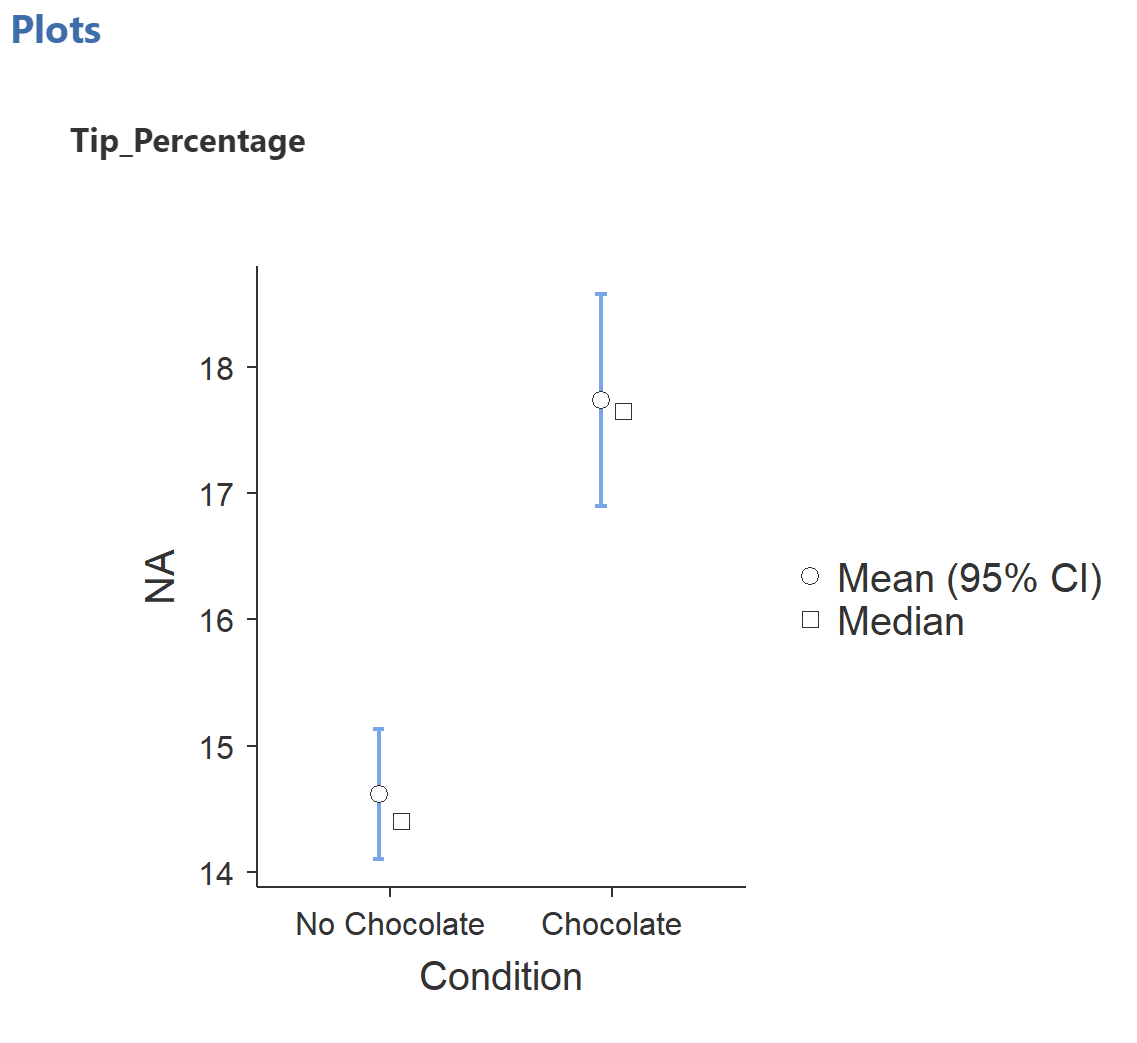 Apa Style Bar Chart