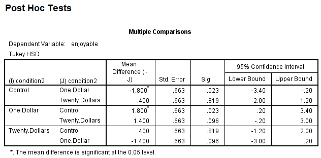 Post hoc. Post-hoc анализ-. Таблица ГОК. One way anova Table. One way Analysis of variance Table.