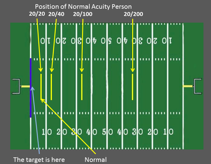 football Field and Acuity